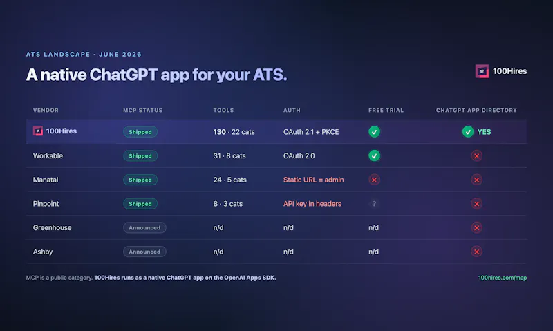 100hires - 1st ChatGPT ATS app + MCP screenshot 7