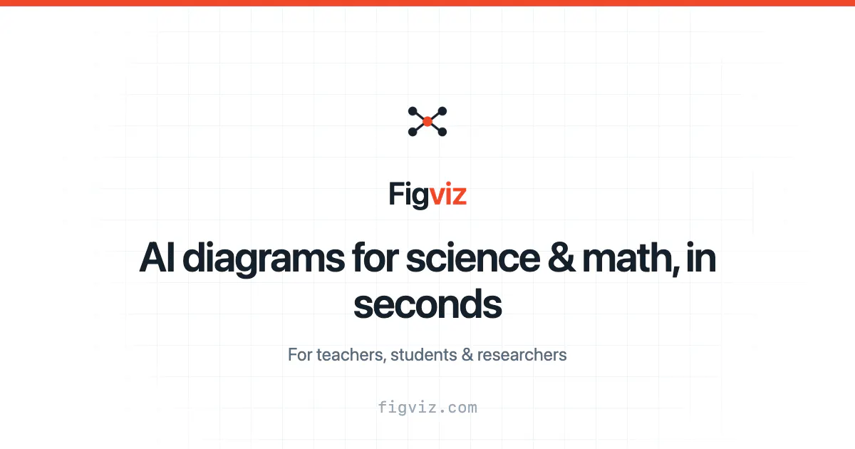 Figviz gallery image