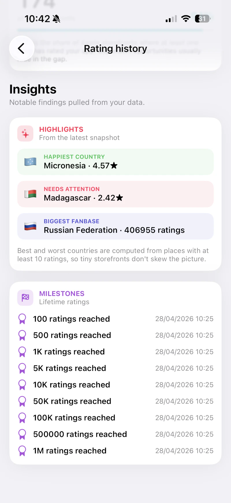 Rankings across all App Stores screenshot 4