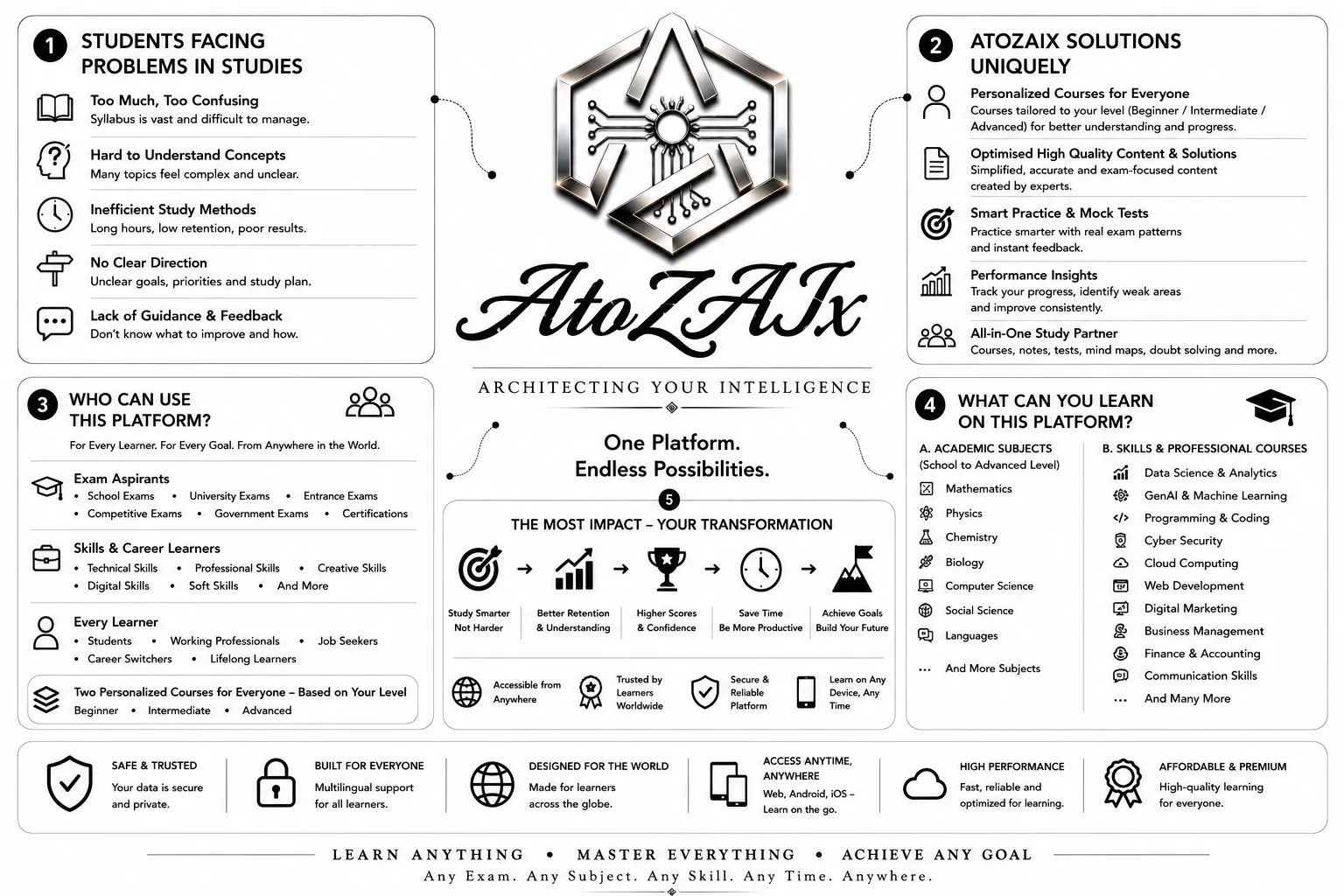 AtoZAIx gallery image