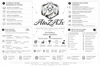 AtoZAIx gallery image