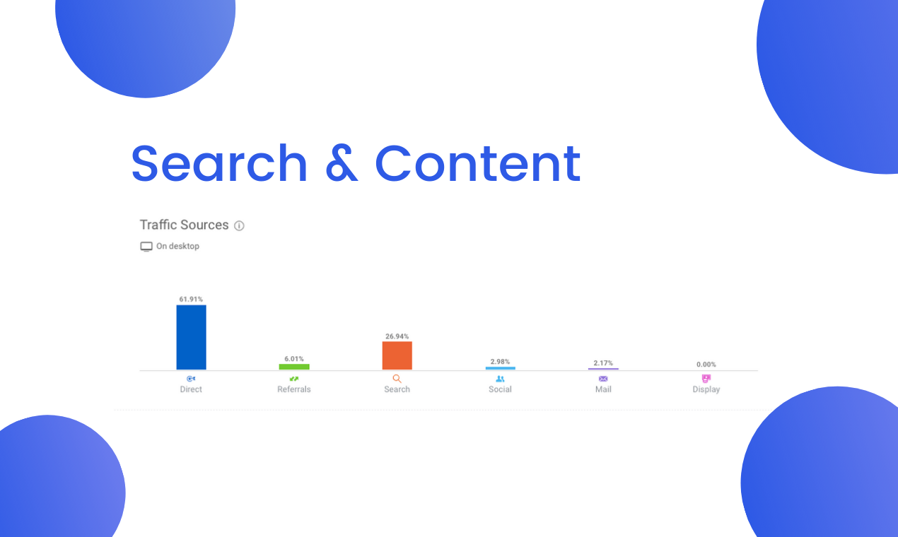 Personal Brand Assessment gallery image