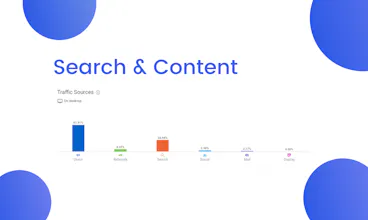 Personal Brand Assessment gallery image