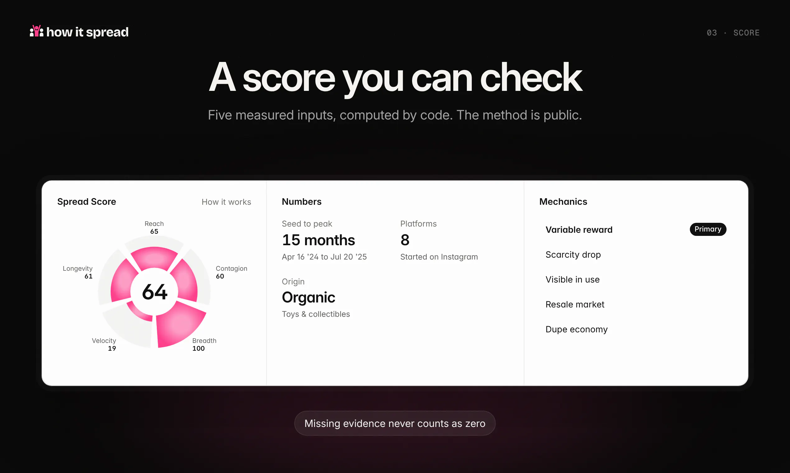 How It Spread screenshot 4