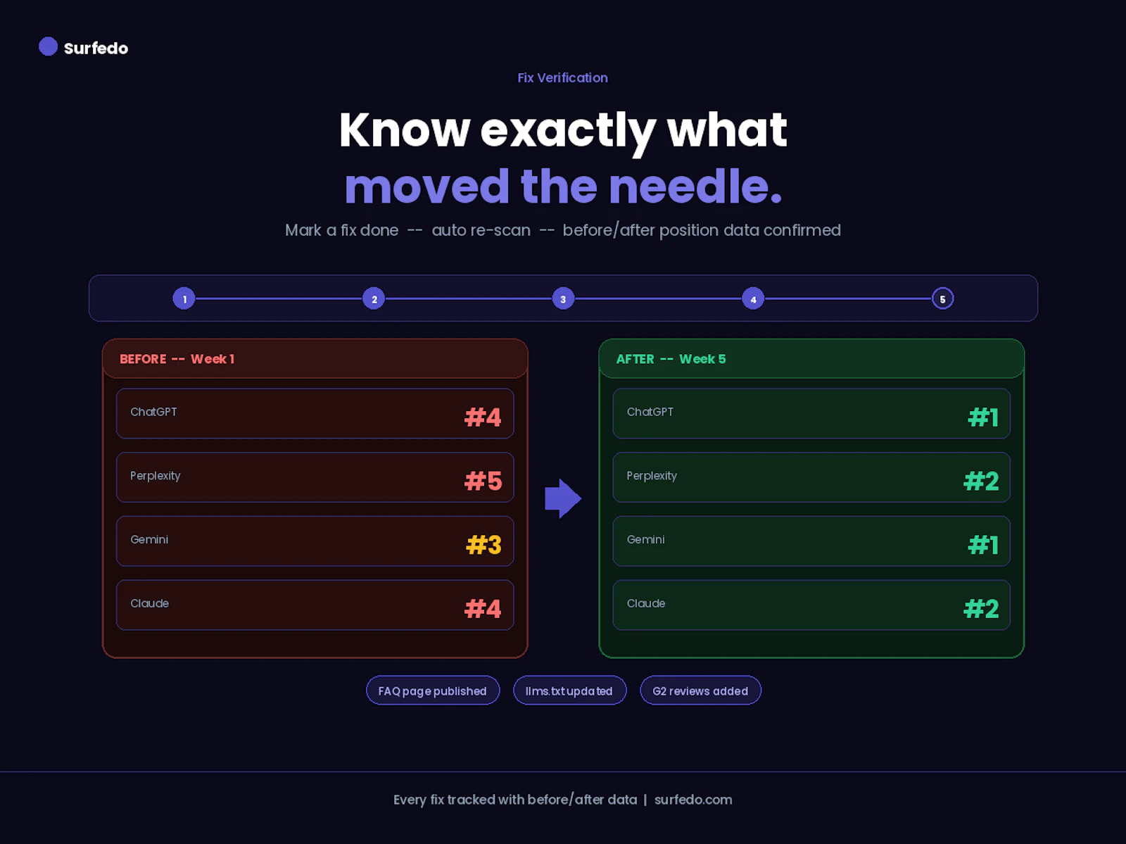 Surfedo screenshot 6