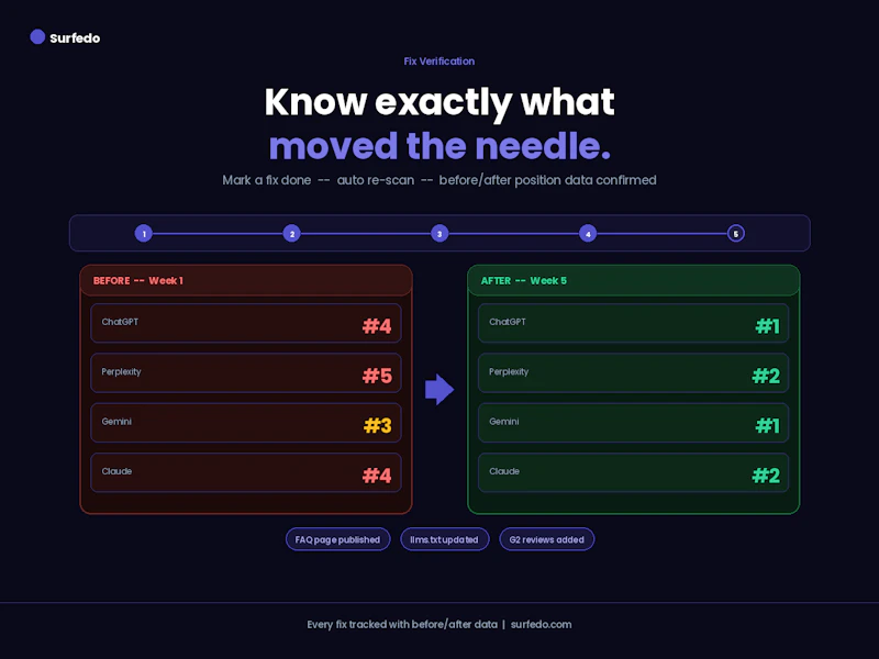 Surfedo screenshot 6