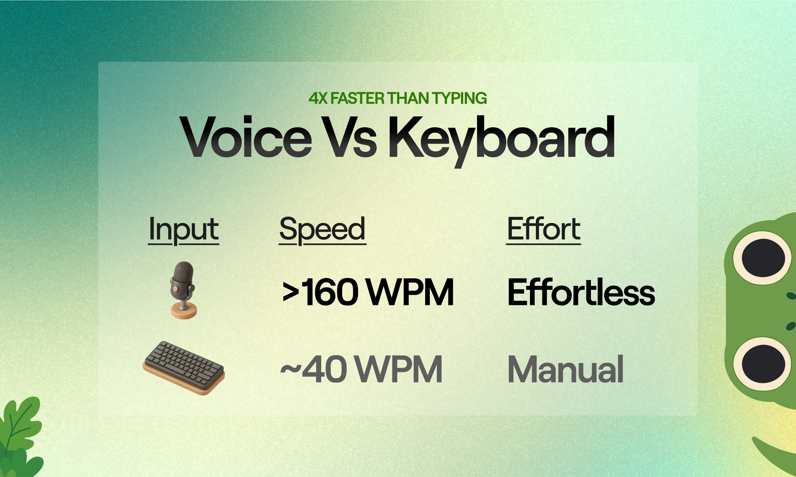 Voice Gecko gallery image