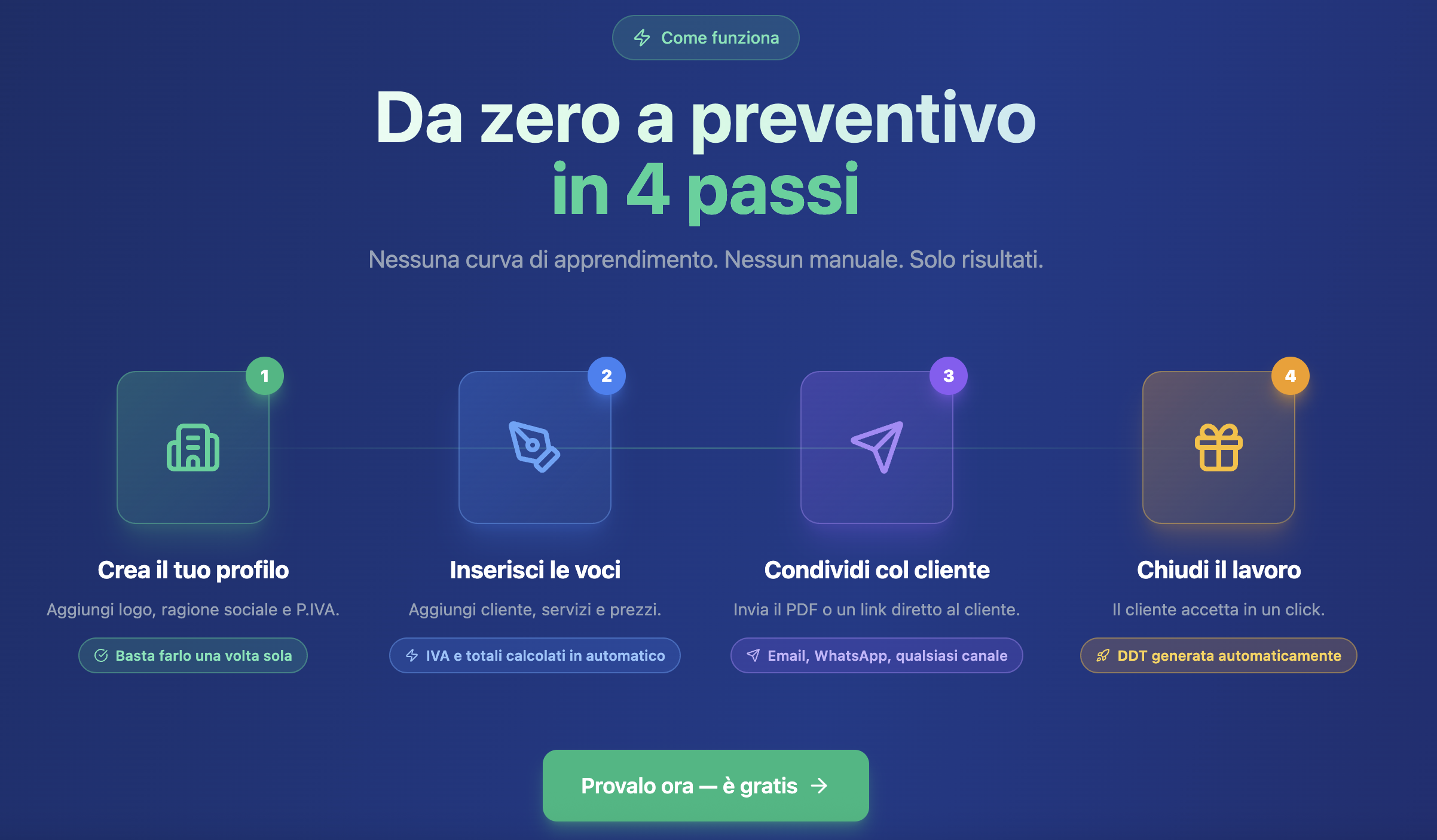 PrevenGo media 2
