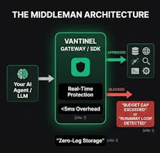 Vantinel gallery image