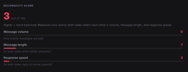 Instalytics gallery image