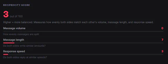 Instalytics gallery image