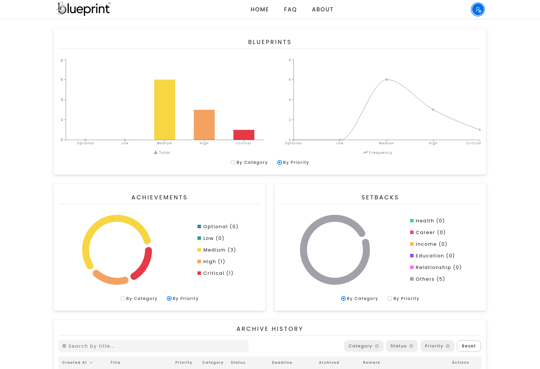 blueprint: THE Goal Setting App gallery image