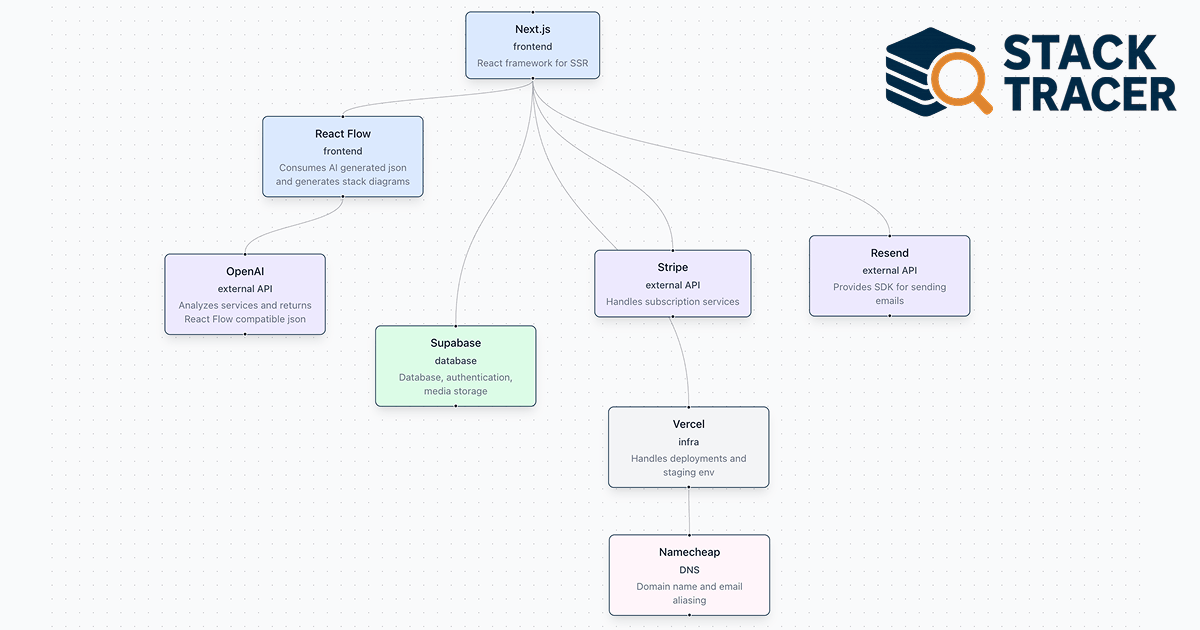 StackTracerメディア3