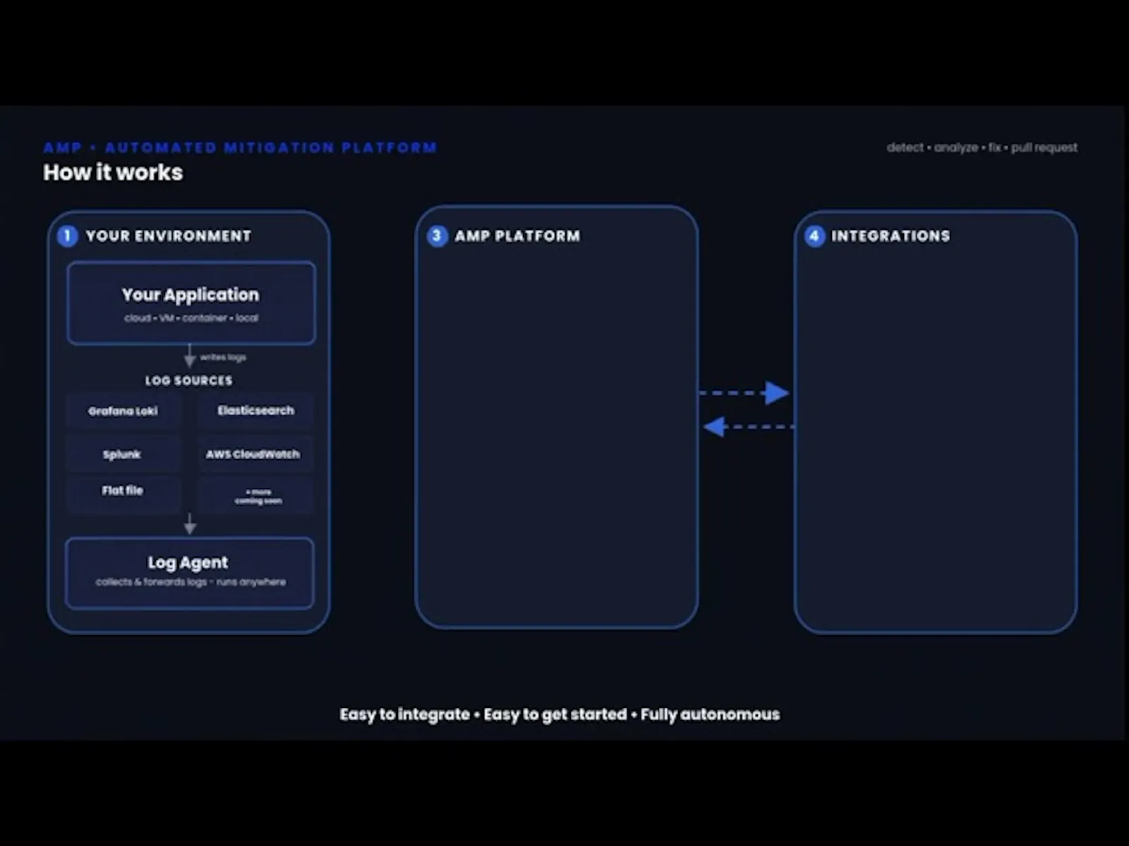 AMP by CanyonTechs AI screenshot 1 (video preview)
