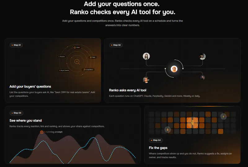 Ranko screenshot 3