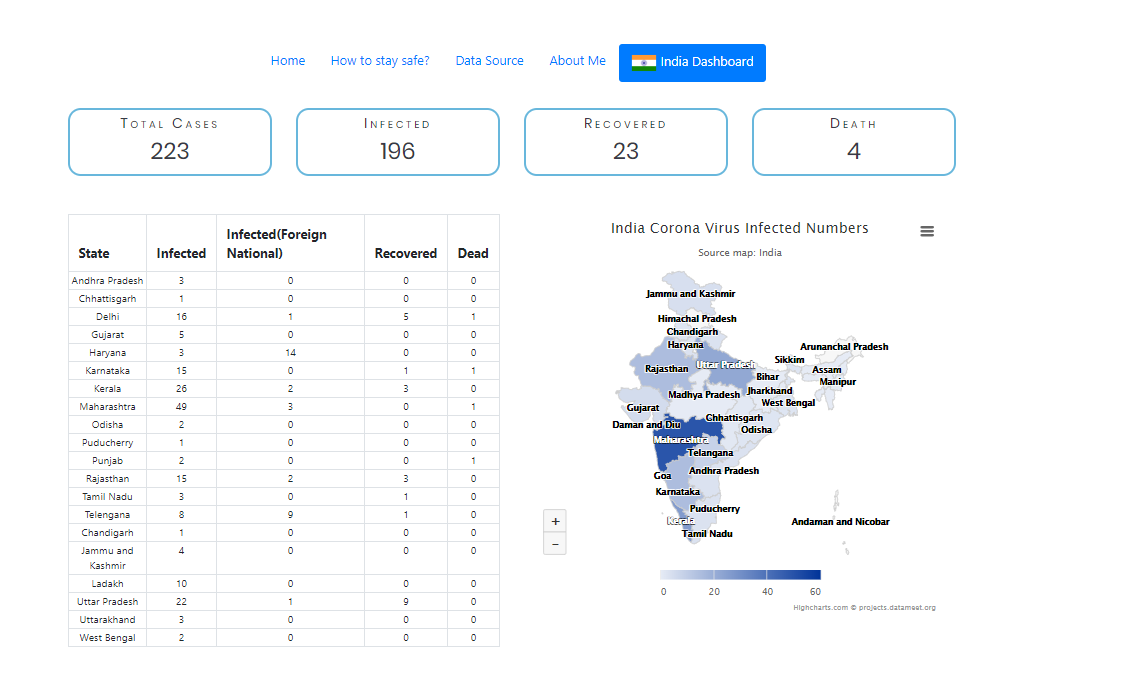 Corona Virus Track Now Live gallery image