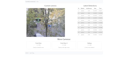 survAPI Surveillance Camera Analysis gallery image