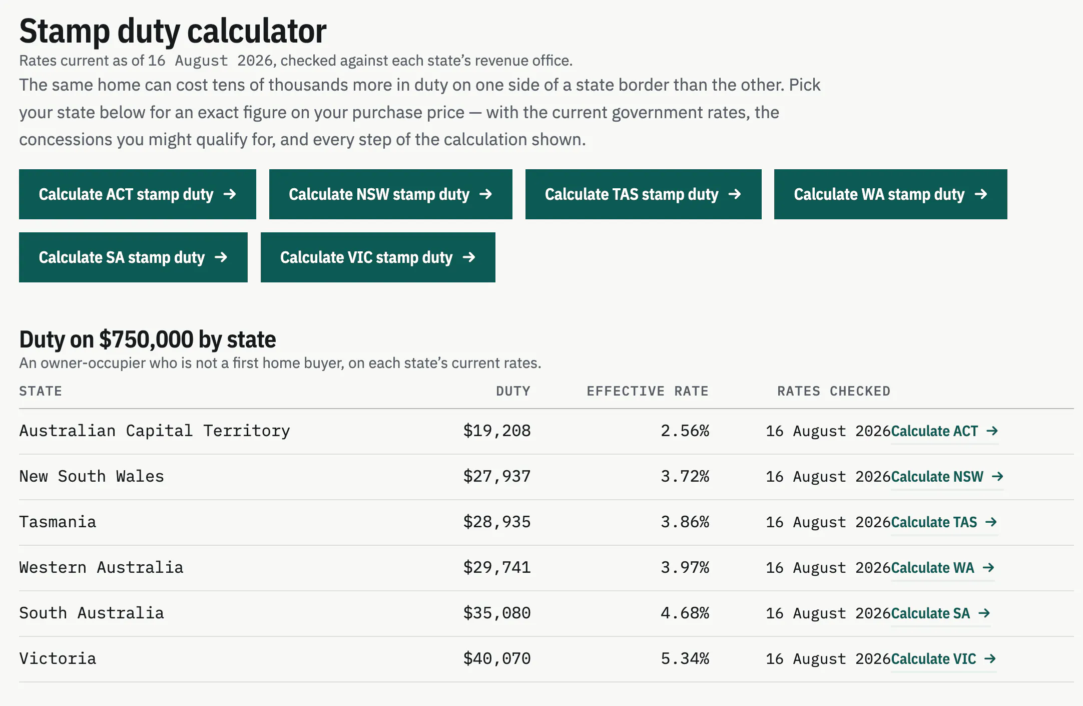 Workings — Stamp Duty Calculator gallery image