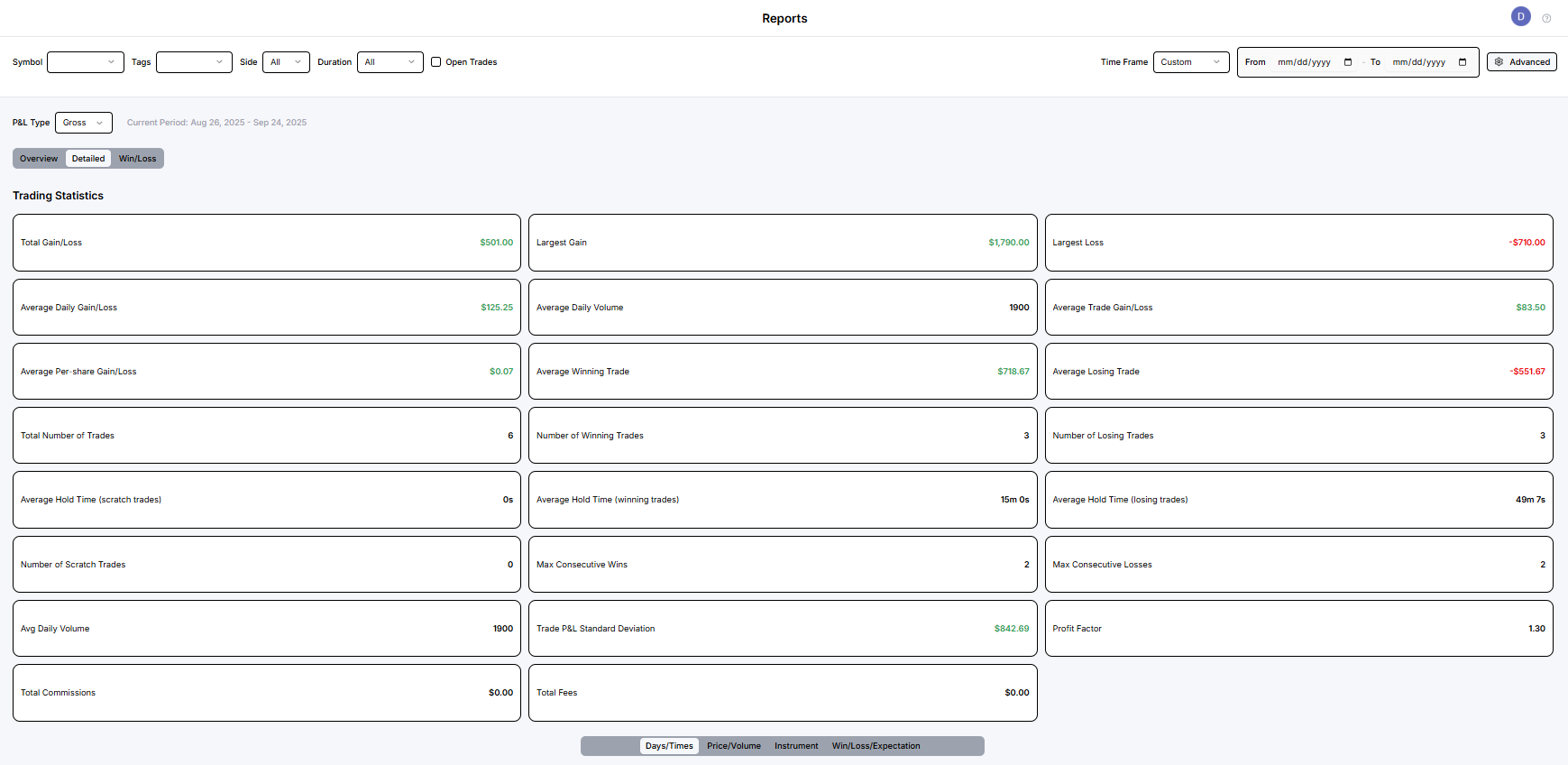 Média Trade Voyager Analytics - Trading Performance Analytics and Journing 4