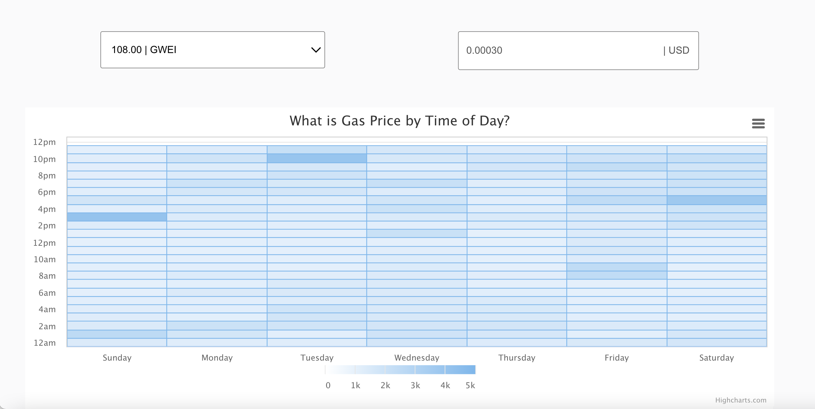 ETH Gas Fees Tracker gallery image