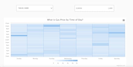 ETH Gas Fees Tracker gallery image