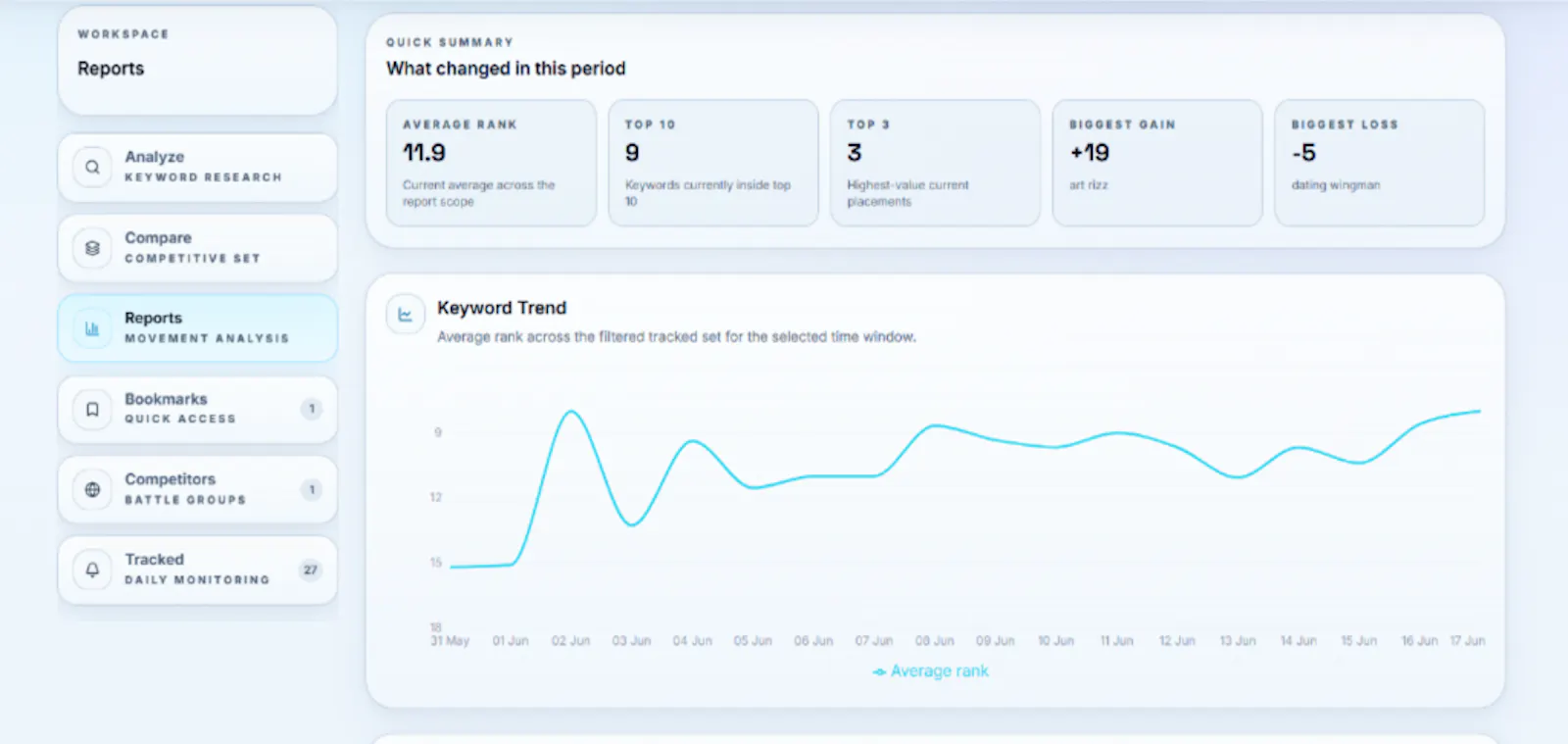 Rank Analyzer Pro screenshot 2
