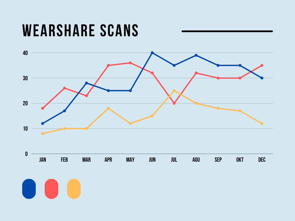 WearShare media 4