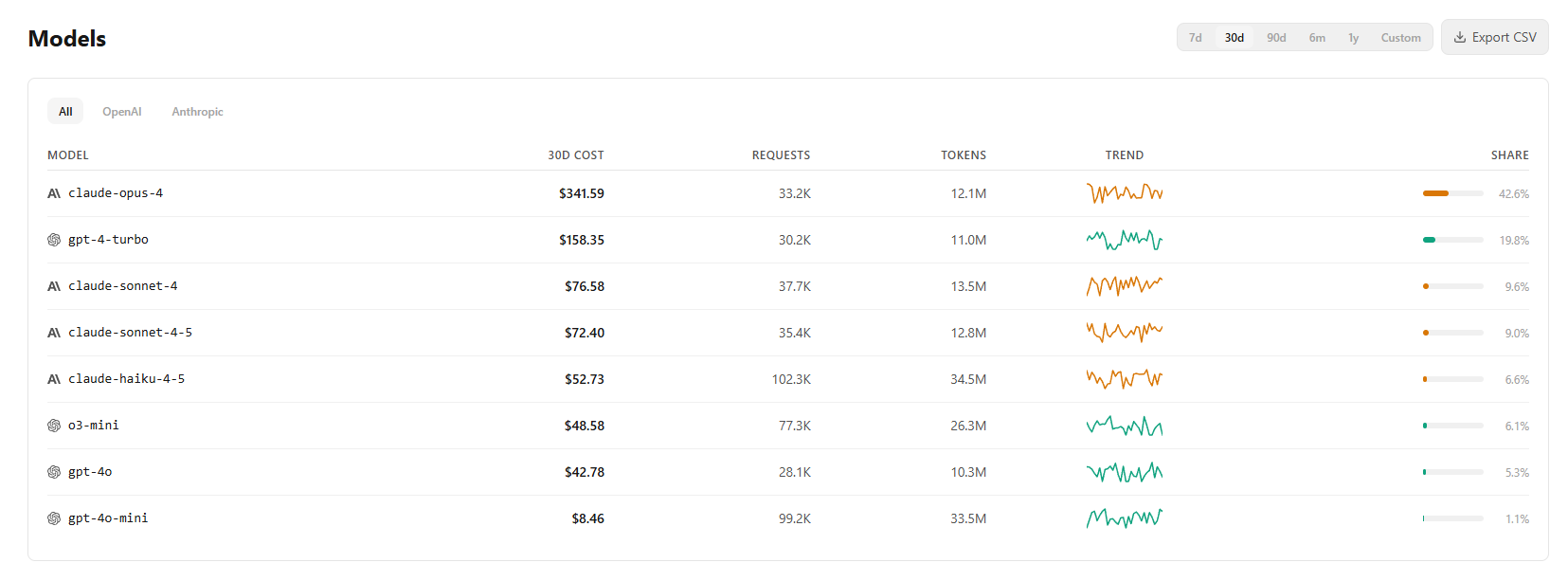 TokenCost gallery image