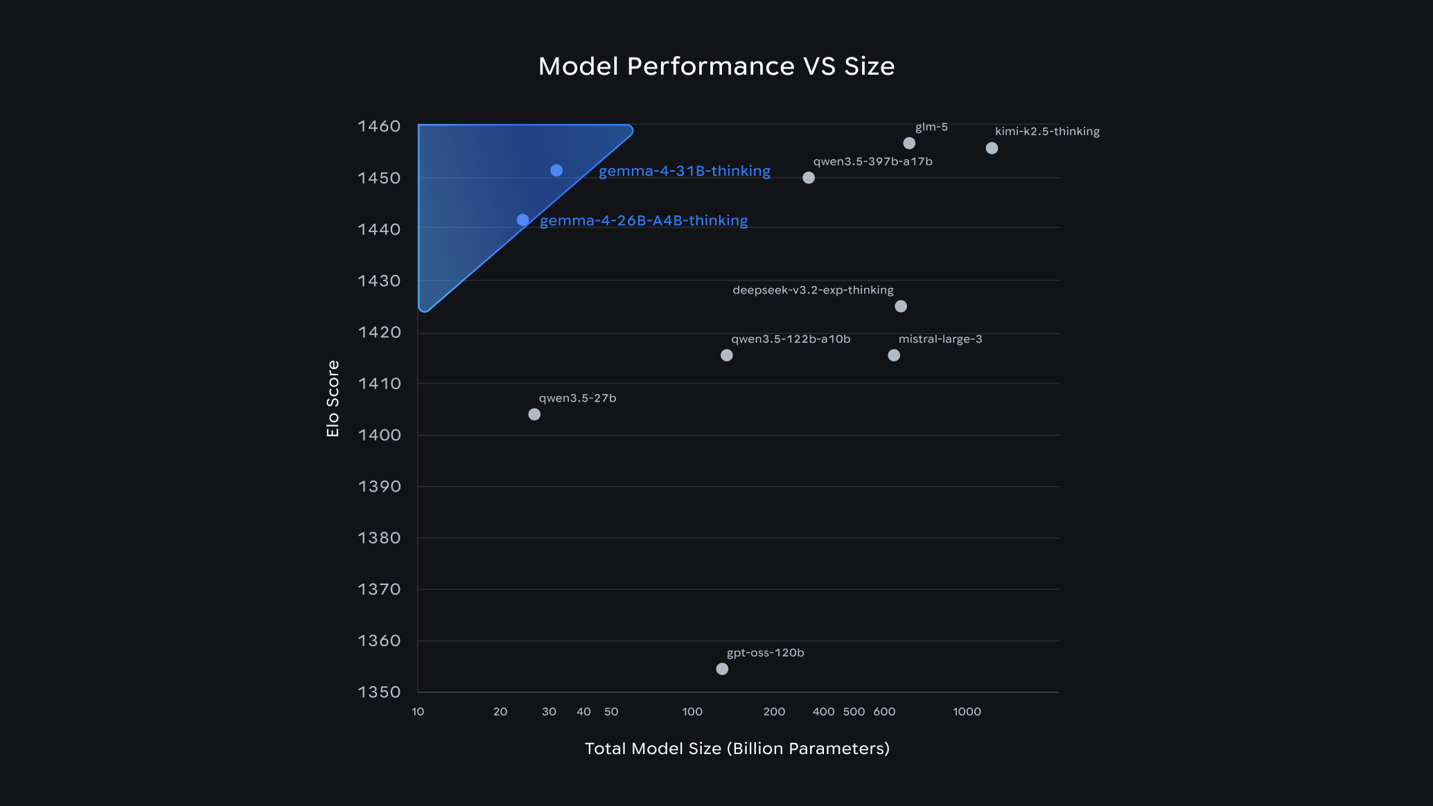 Google Gemma 4: Google's most intelligent open models to date | Product Hunt