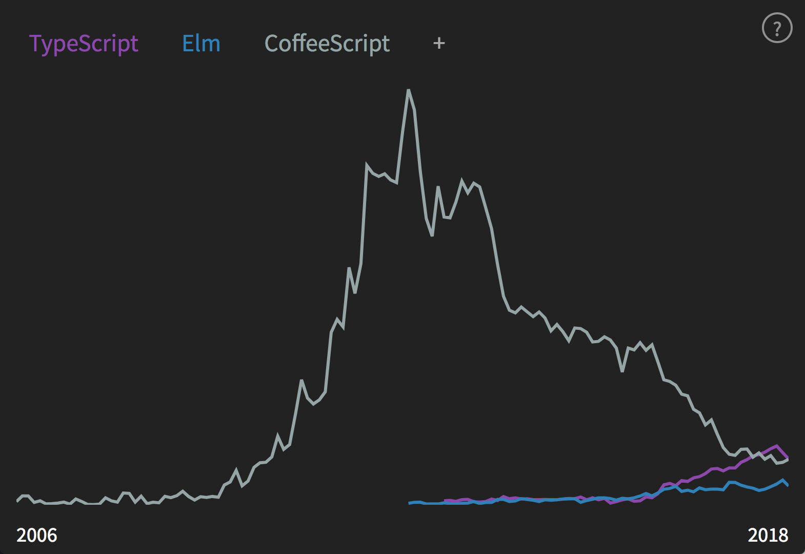 LanguageHealth gallery image