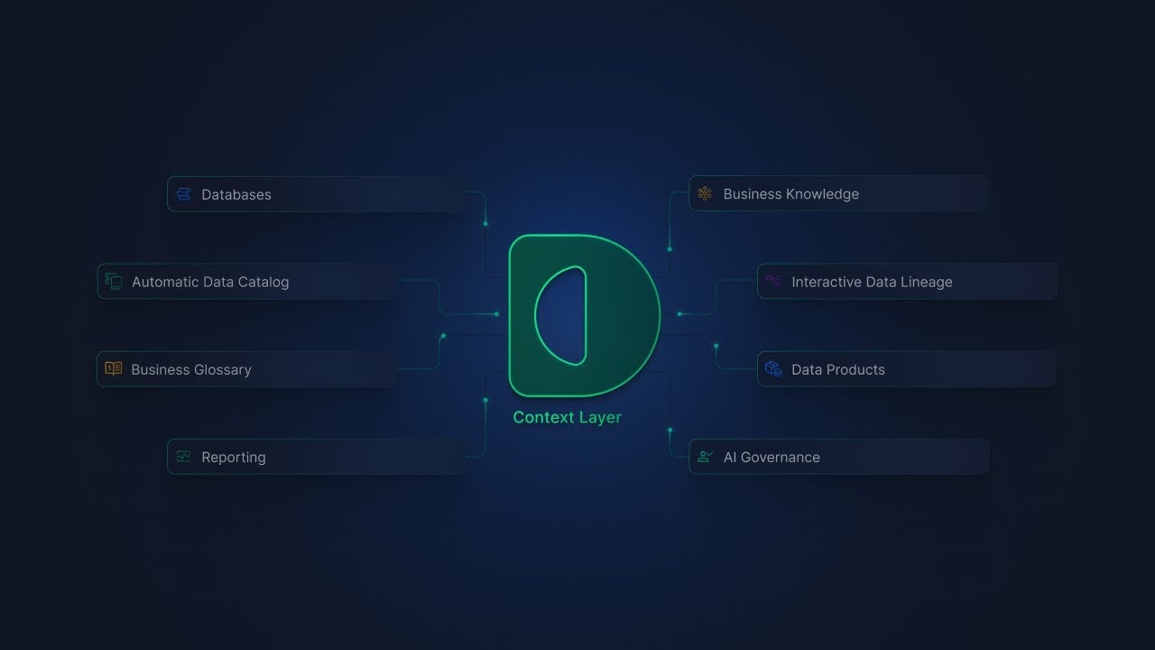 Dawiso AI Context Layer gallery image