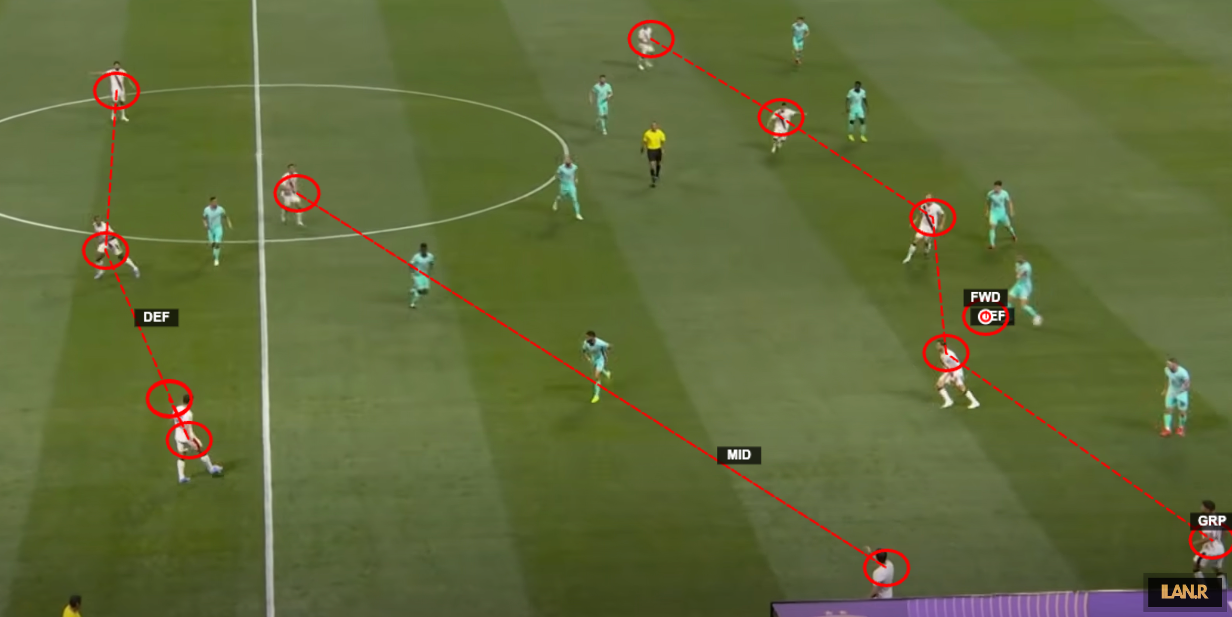 Telestratore - Scribble e analizza i video dei giochi di calcio nel tuo browser. media 3