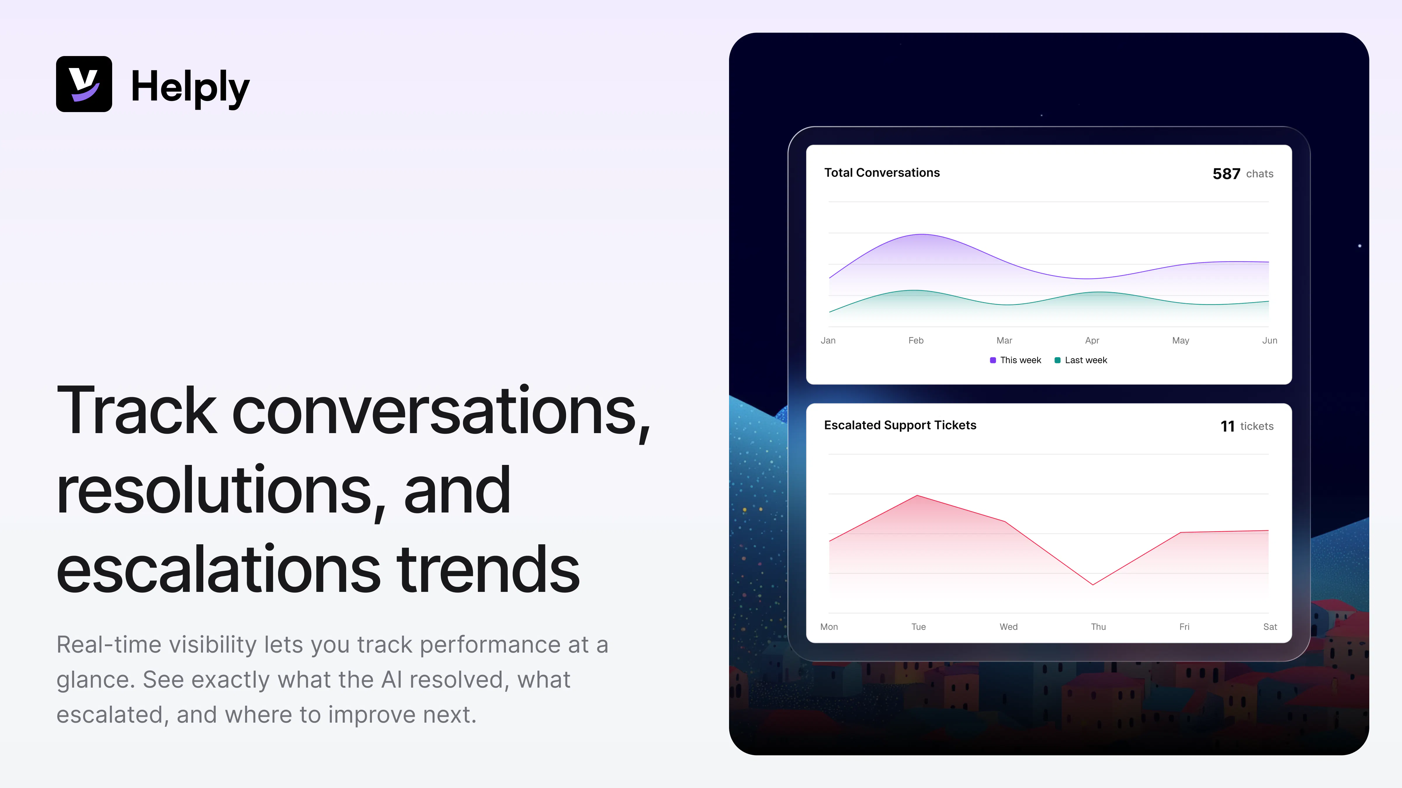 Helply: 65% AI resolution rate in 90 days, or you pay nothing | Product ...