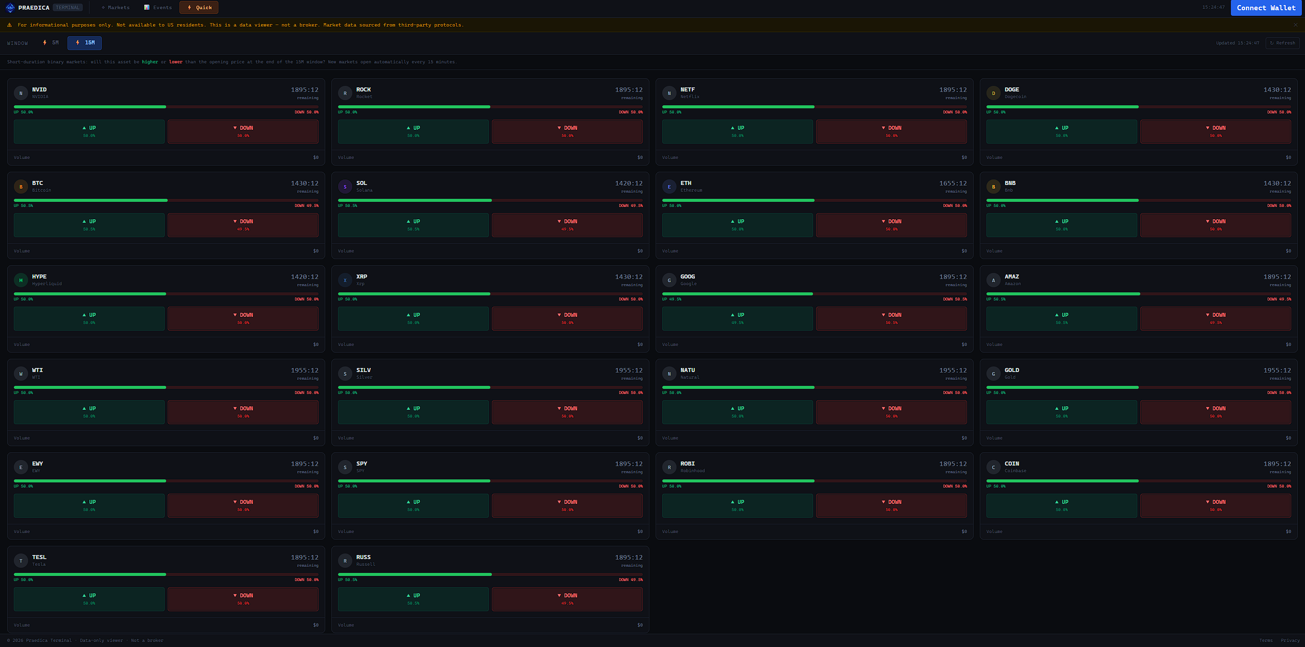 Praedica — Prediction Market Terminal gallery image