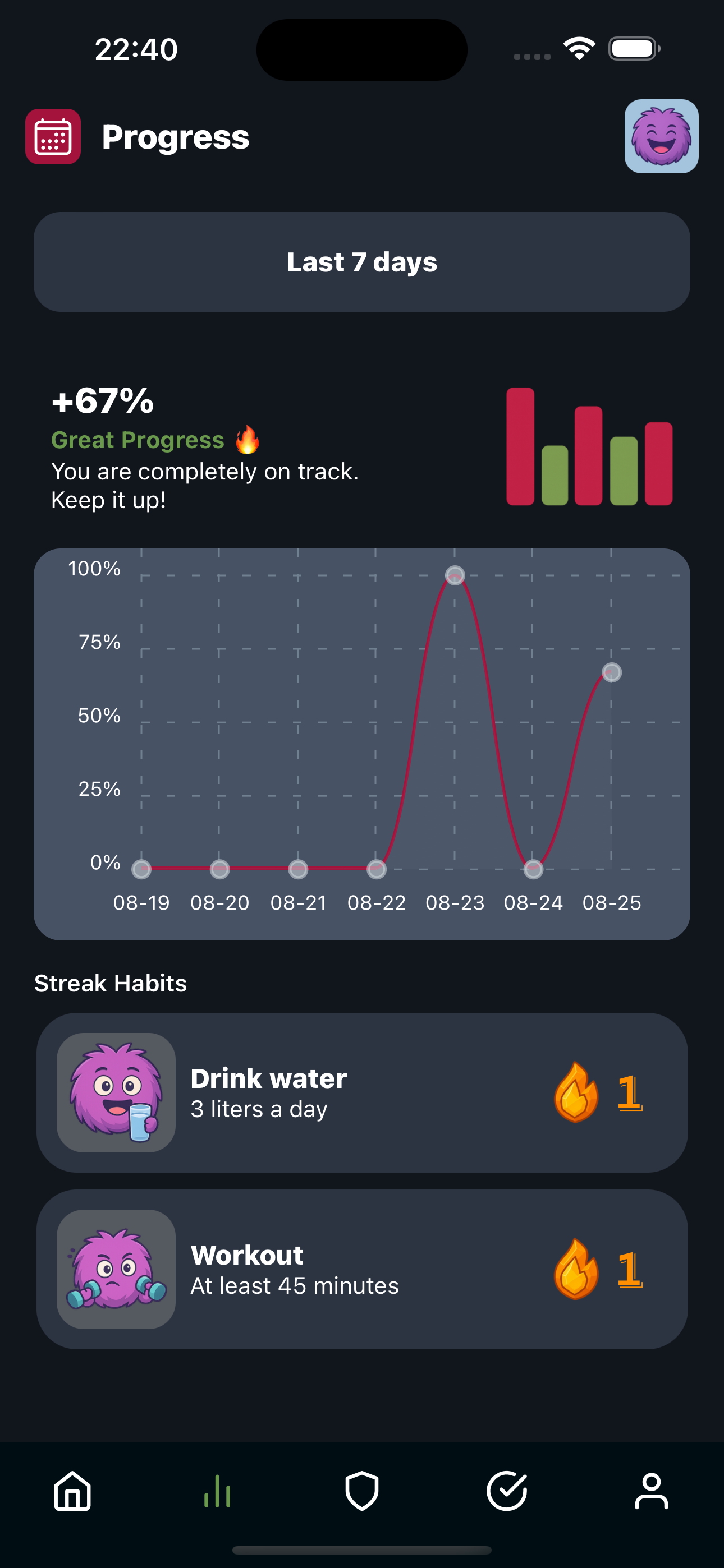 Routiqo Habit Tracker gallery image