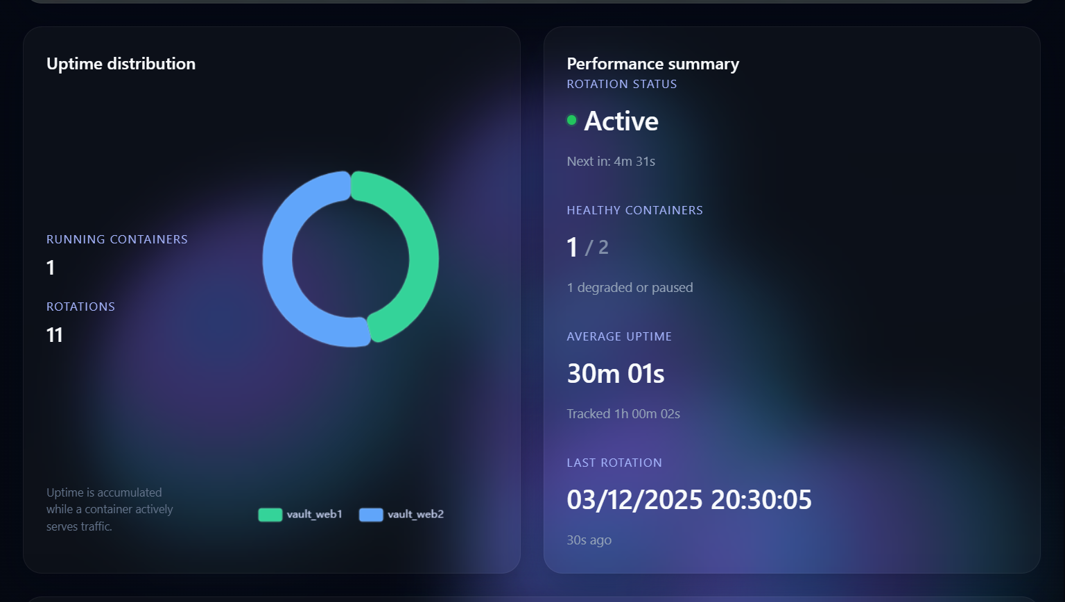 Leyzen Vault - Screenshot 3 showing product features and functionality