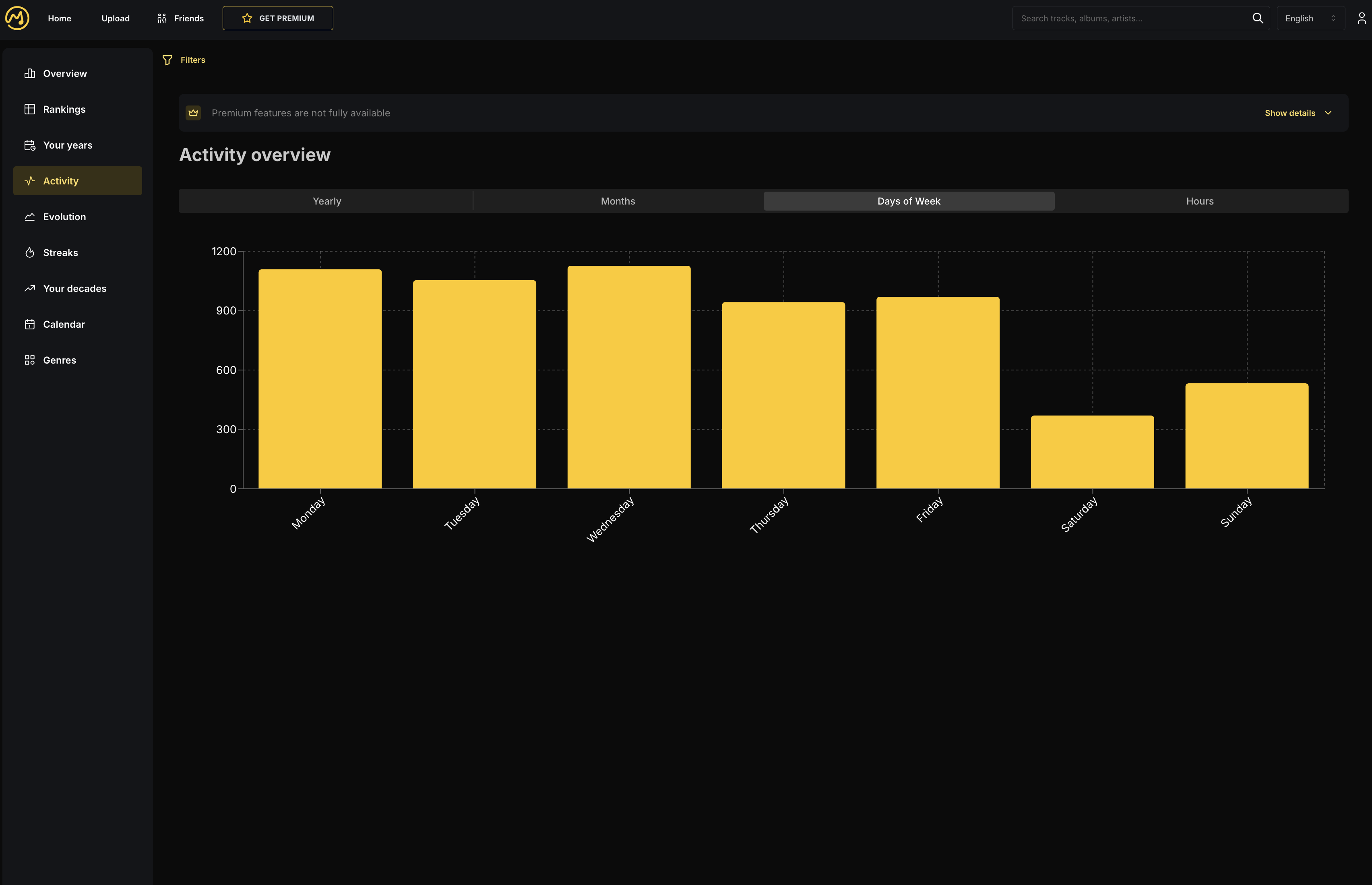 Melometric gallery image