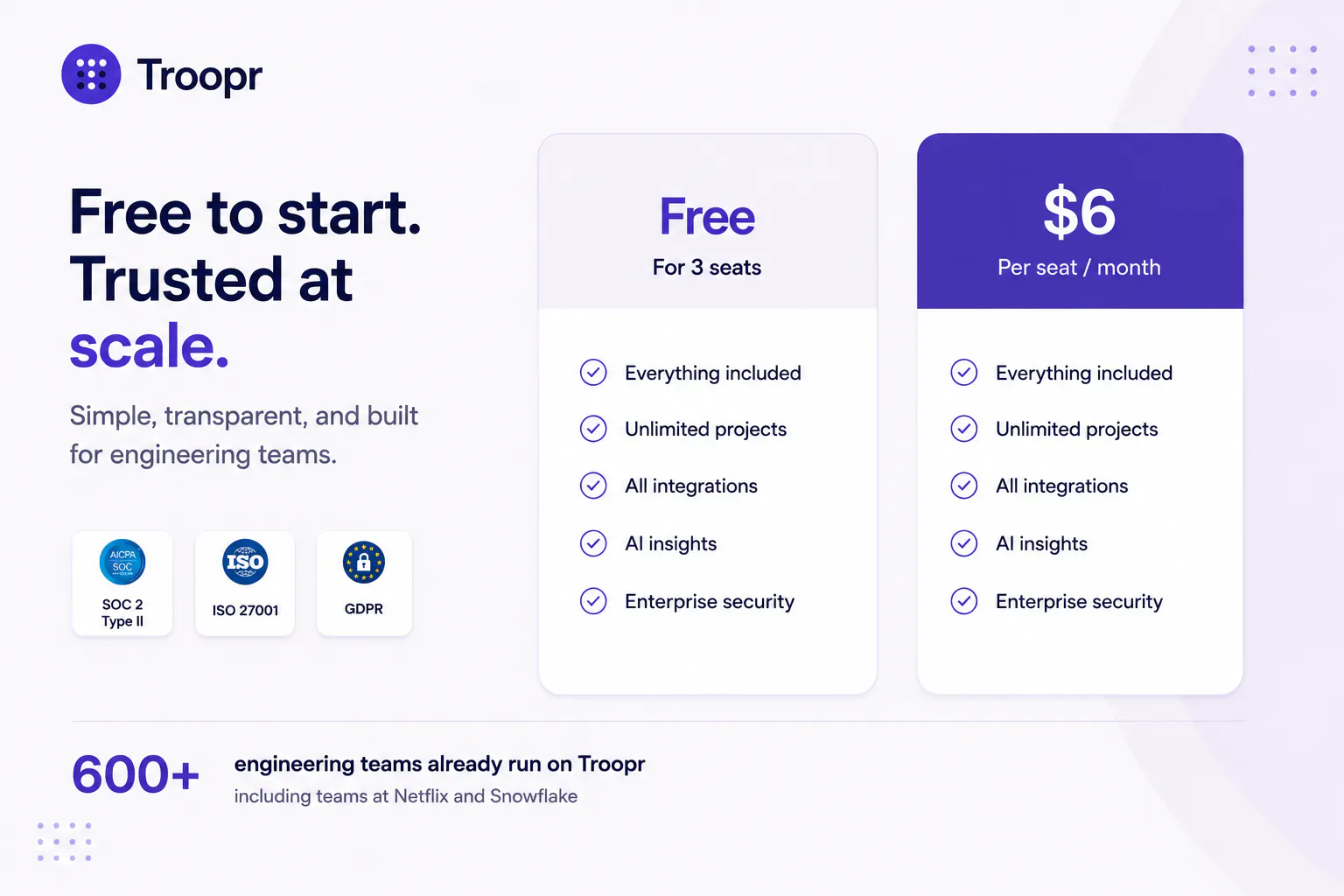 Troopr AI Scrum Master gallery image