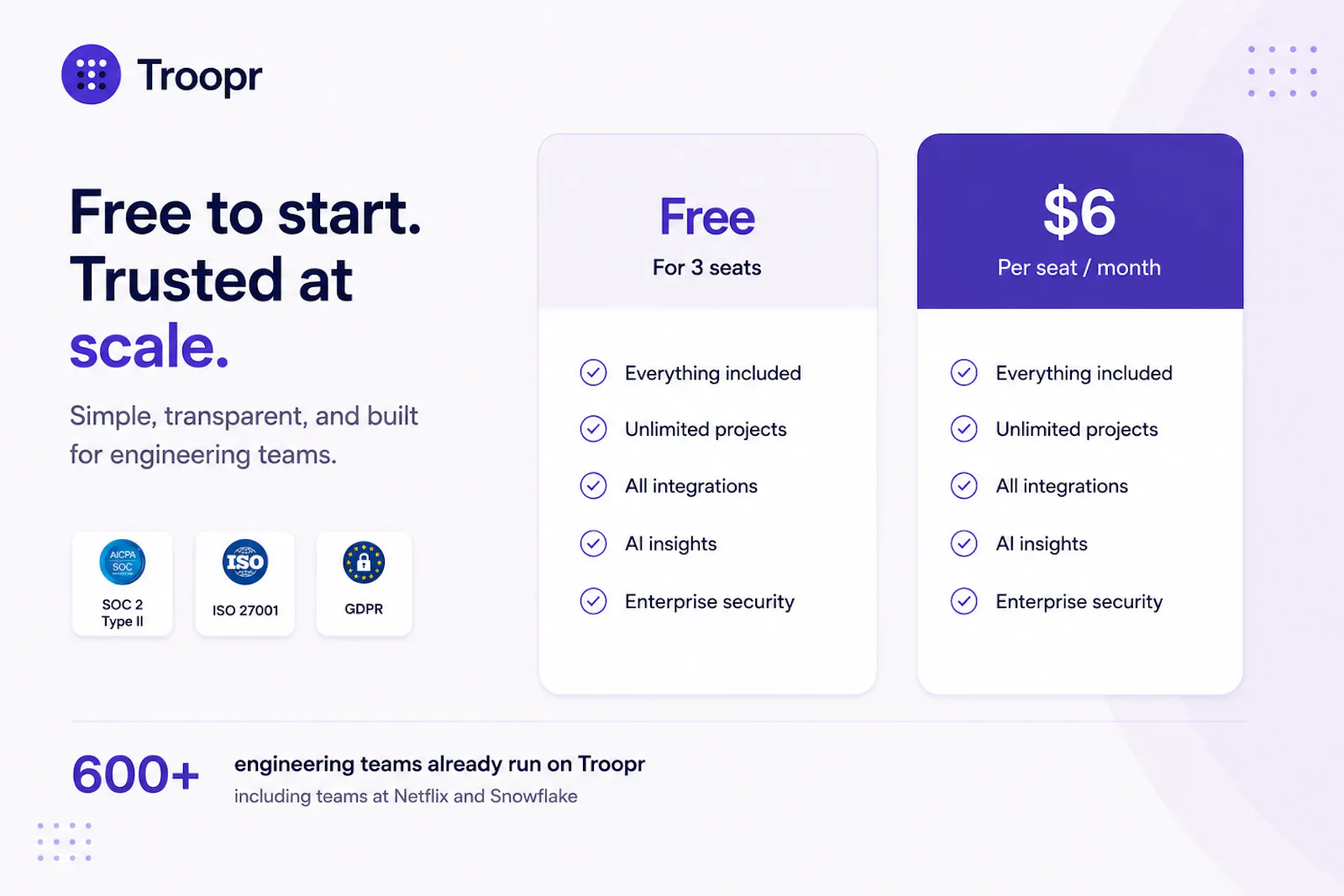 Troopr AI Scrum Master screenshot 8