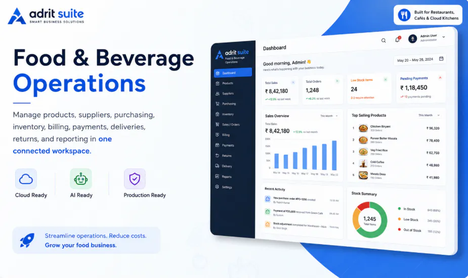 Food and Beverage Operations gallery image