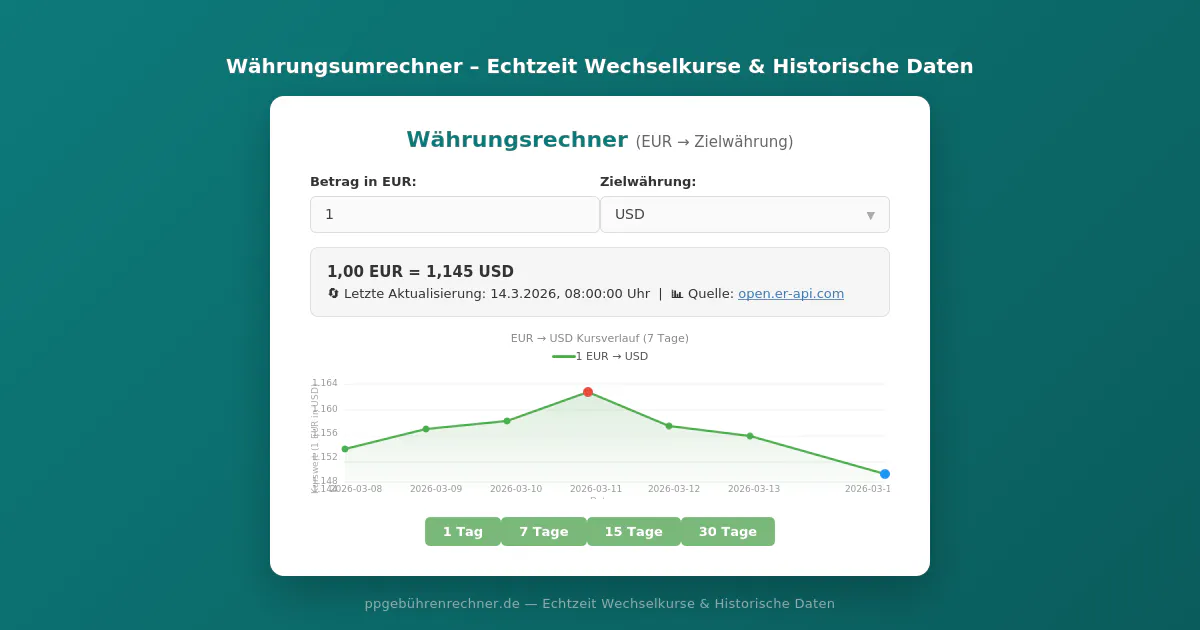 PayPal Gebührenrechner Deutschland gallery image