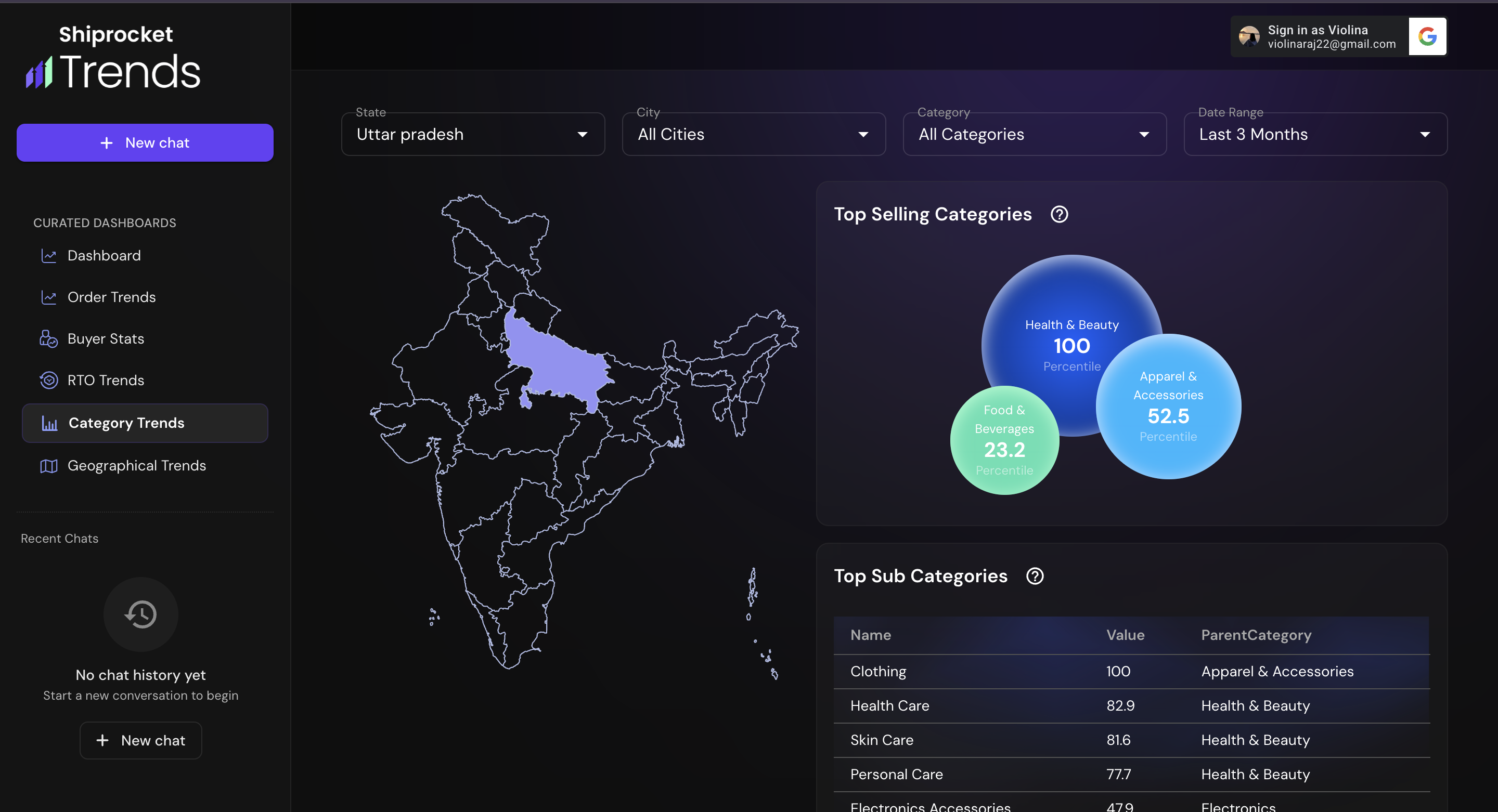 Shiprocket Trends gallery image