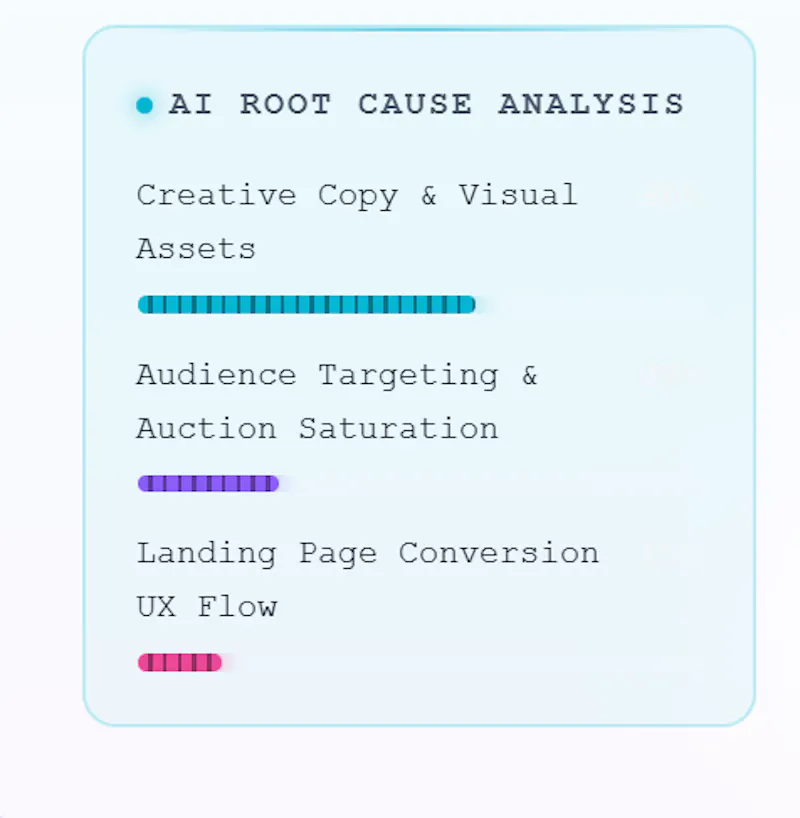 MarketerFlow screenshot 6