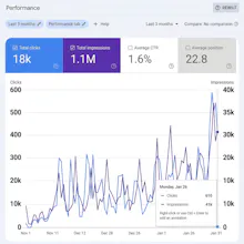 Automatic internal linking | SyncRanker gallery image