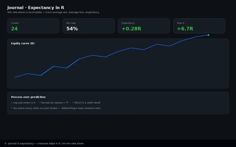 PatternForge AI screenshot 3
