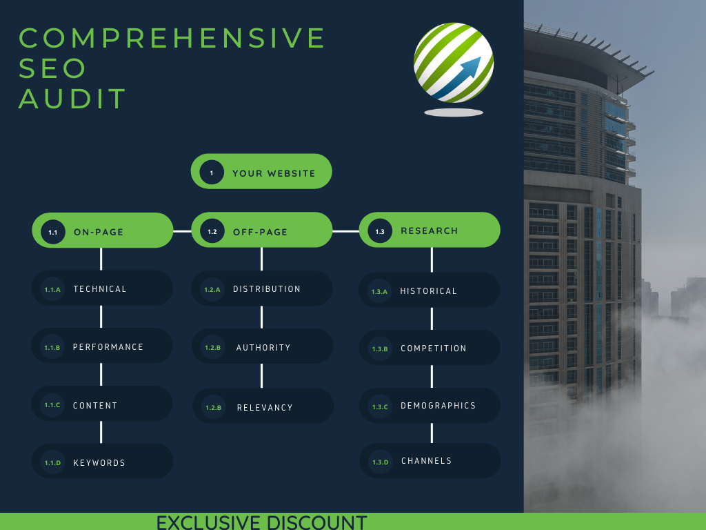Comprehensive SEO Audit gallery image