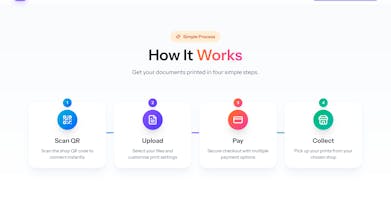PrintSecure gallery image