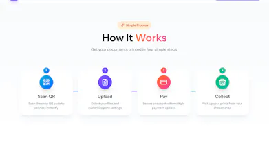 PrintSecure gallery image