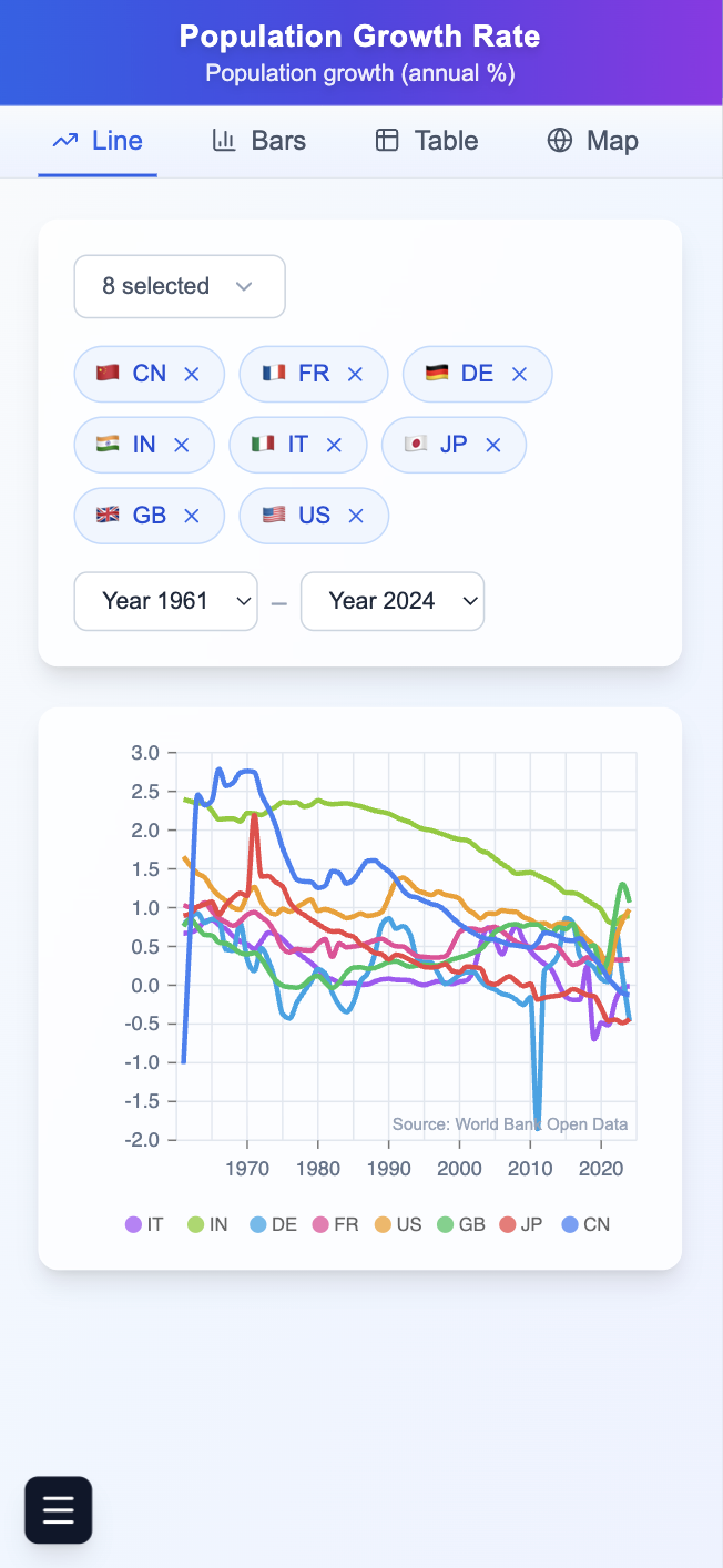 Globy - Explore Global Data gallery image
