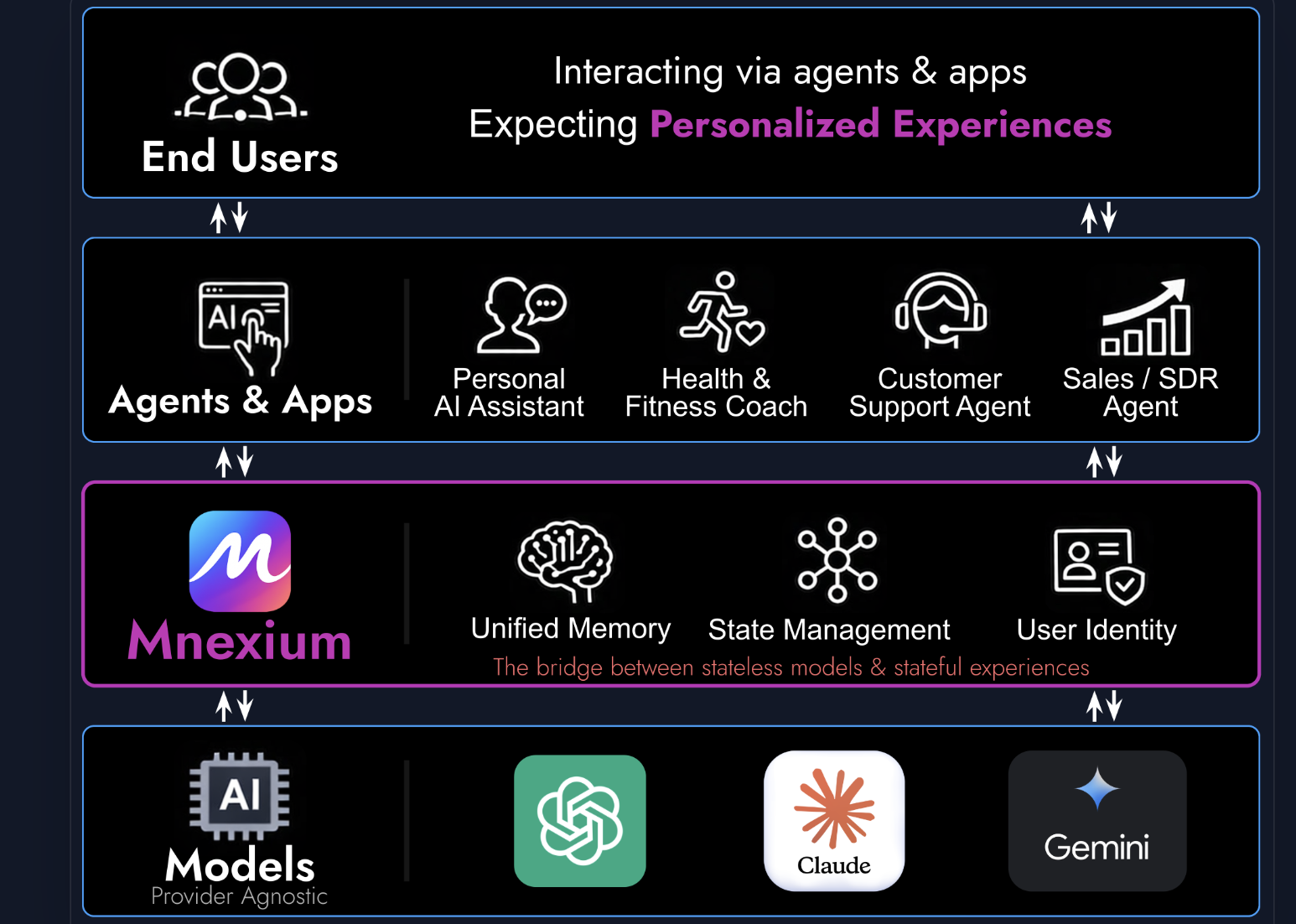 Mnexium AI gallery image